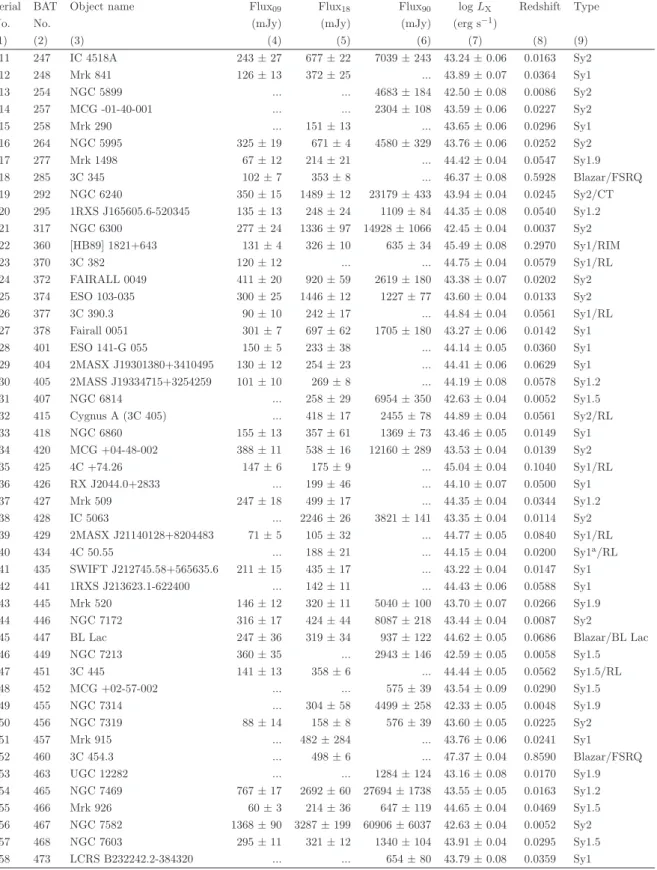 Table 2.1: Continued.