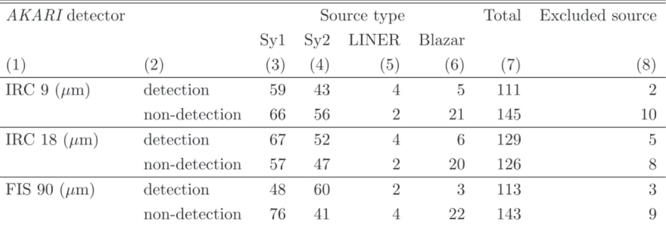 Table 2.2: Summary of cross-identiﬁcations