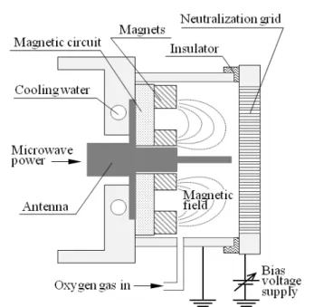 Figure 10  Schematic diagram of the atomic oxygen source in this study 