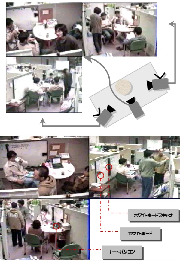 図  2  観察実験の様子
