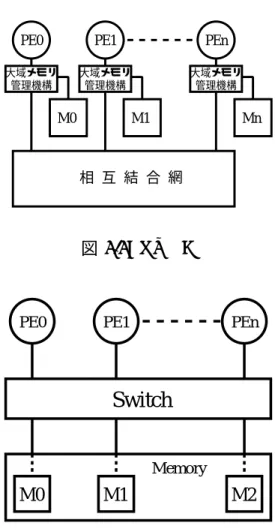 図 2.3: Bus Interconnect