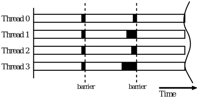 図 5.1: barrier synchronization facility