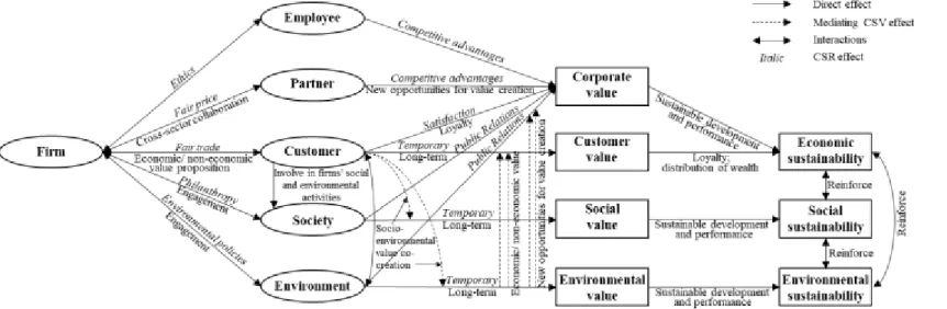 Figure 2.1: Differences between CSR and CSV 