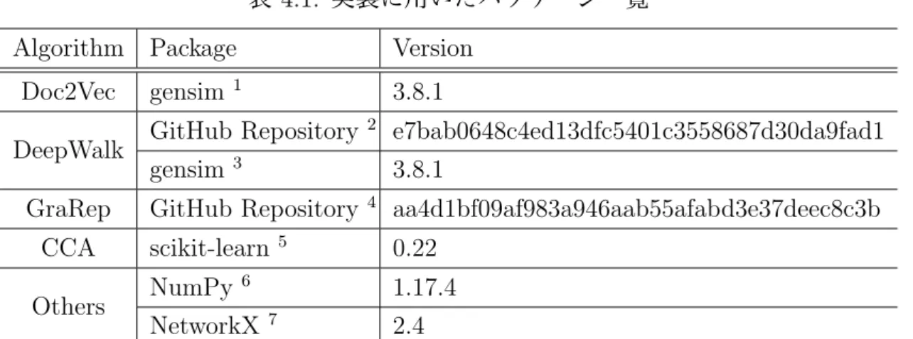 表 4.1: 実装に用いたパッケージ一覧