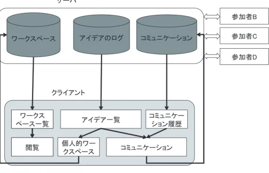 図 2.2: ツールの構成