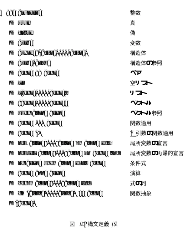 図 3.4: 構文定義 (2)