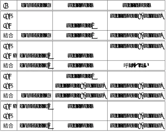 表 6.1: 拡張の適用順序と参照される関数