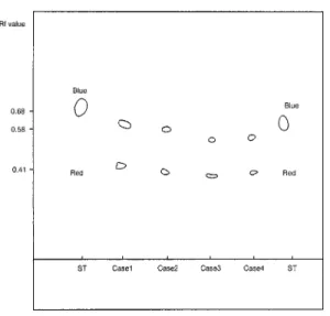 Fig. 3 Thin layer chromatogram（streak analysis）on silica gel of pigments obtained by urine bag in 4 patients