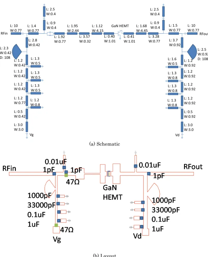 Fig. 3-11    Specific circuit structure of (a) schematic and (b) layout with respect to designed X-band,  20-W, space-use amplifier using GaN HEMT (TGF2023-05)