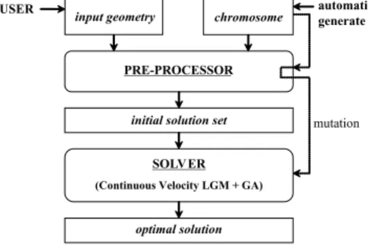 図 11 システムの概要 Fig. 11 Outline of the system.