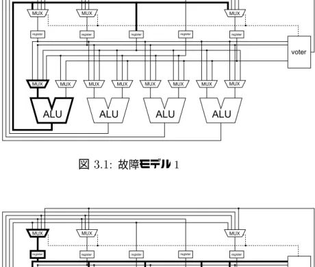 図 3.3: 故障モデル 3
