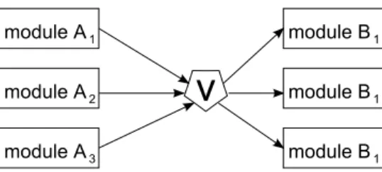 図 3.4: Triple Modular Redundancy