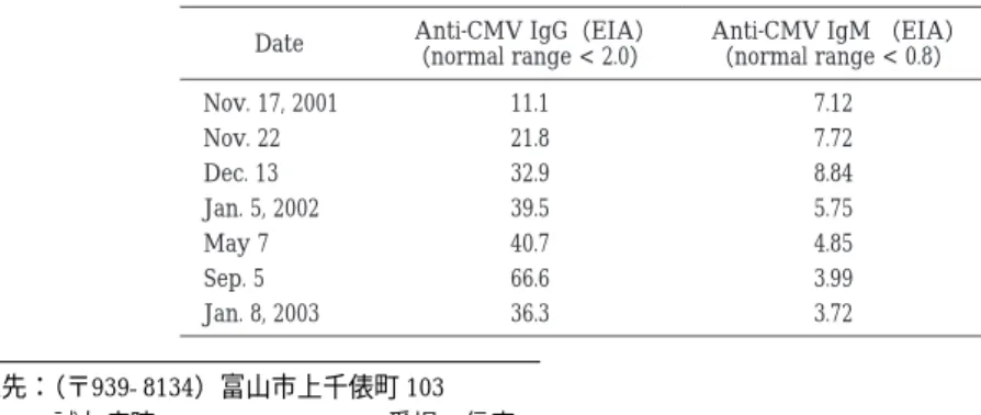 Table  1  Serum antibody titer against CMV Anti-CMV IgM （EIA） （normal range < 0.8）Anti-CMV IgG（EIA）（normal range < 2.0）Date 7.1211.1Nov. 17, 2001 7.7221.8Nov. 22 8.8432.9Dec. 13 5.7539.5Jan. 5, 2002 4.8540.7May 7 3.9966.6Sep. 5 3.7236.3Jan. 8, 2003［症