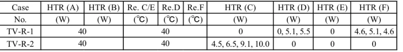 Table 4-5 Cube OHP 熱真空試験 2 の実験条件
