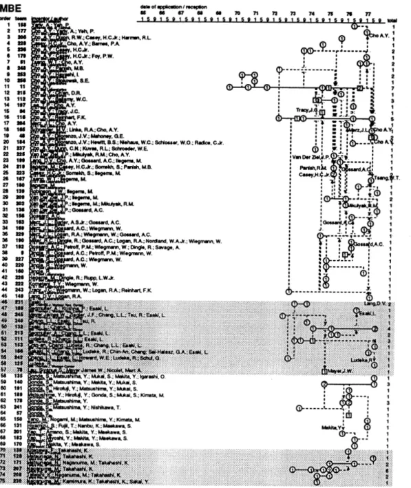 図  5  MBE  に関する動的活動連関 図  (  一部  ) 