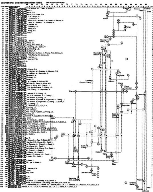 図  4   MBE  に関する動的活動連関図一  Intemmation  杣  BusinessMac  ㎡  nes  ( 部分 ) 