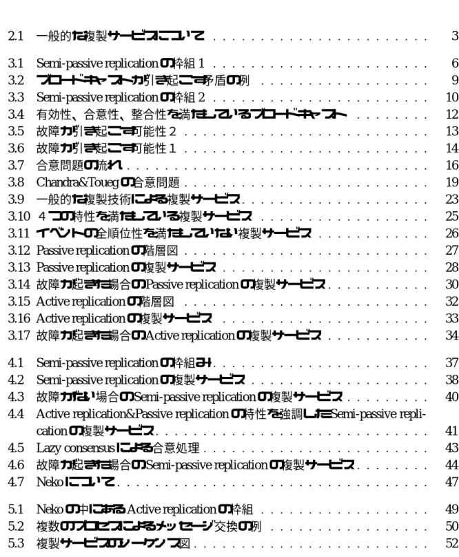 図 目 次 2.1 一般的な複製サービスについて 3 3.1 Semi-passive replication の枠組 1 6 3.2 ブロードキャストが引き起こす矛盾の例 9 3.3 Semi-passive replication の枠組 2 10 3.4 有効性、合意性、整合性を満たしているブロードキャスト 12 3.5 故障が引き起こす可能性２ 13 3.6 故障が引き起こす可能性１ 14 3.7 合意問題の流れ 16 3.8 Chandra&amp;Toueg の合意問題 19 3.9 一般的な複