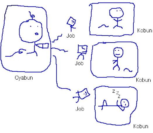 図 2.5 ．基本の親分子分モデル