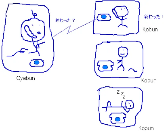 図 2.6 ．利口になった親分子分モデル