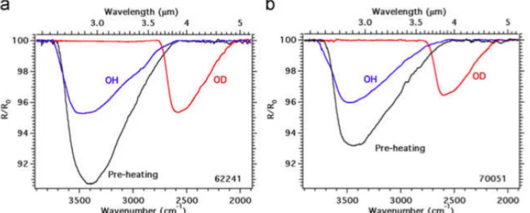 表 1.1: Relationship with Absorption Bands Wavelength structure
