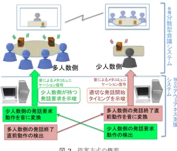 Fig. 2 Overview of the proposed method.