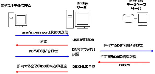 表 4-4．USER テーブル 