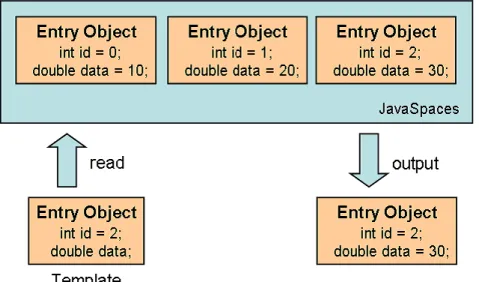 図 2.8: テンプレートとのマッチング