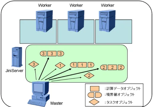 図 4.9: システムの実行 (2)