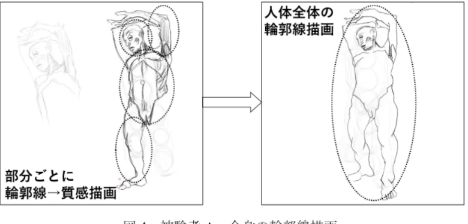 図 4  被験者 A：全身の輪郭線描画 