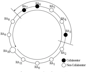 Fig. 3 Example of collaboration attack by routing agents.