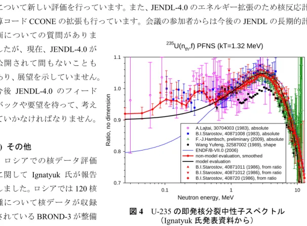 図 4  U-235 の即発核分裂中性子スペクトル 