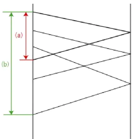 図 3.9: 機器カテゴリリストの一部抜粋