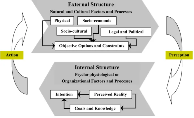 Figure 2. 1.  A Model of Human Action                                         Source: Wibowo (2003) 