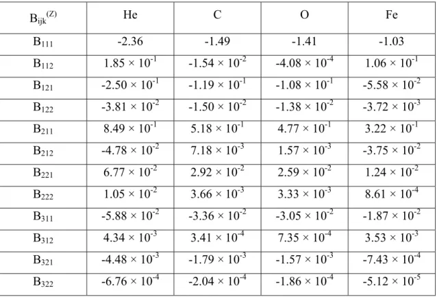 Table 3. Values of the coefficients B ijk (Z)  in Eq.(13) for He, C, O and Fe impurirties
