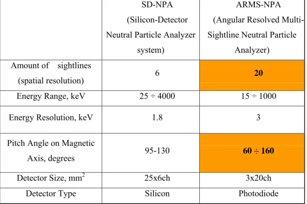 Table 1. Comparison of ARMS-NPA and SDNPA basic parameters. 