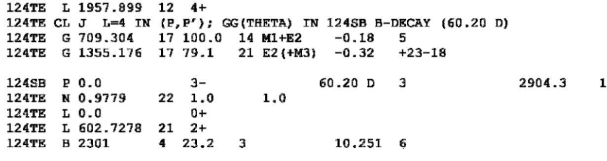 図 2 に例として、 124 Te の adopted dataset の一部と、 124 Sb の decay dataset の一部を示す。