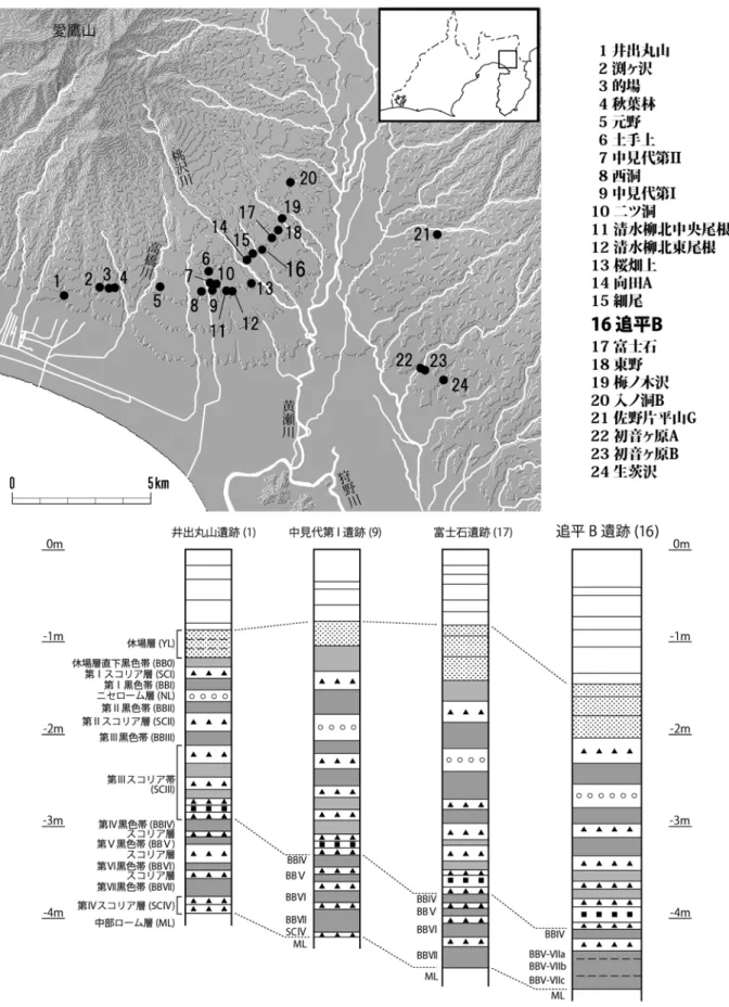 図 1　愛鷹山麓の後期旧石器時代の遺跡と層序
