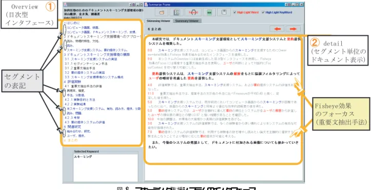 図 1 スキーミング支援システムのインタフェース プワードは助詞，助動詞と Hearst が用いたワードを日本 語化したものを用いた．境界の判定には極小解に近いパ ラグラフの境目を境界とした．このパラグラフの単位は， 空白を空けて文が始まる箇所の前を境としてその境界間 に含まれる文書とし，テキスト形式のドキュメントデー タからスキーミング支援システム用のデータフォーマッ トへ変換する時にパラグラフを検知する (3.2 節参照 ) ．ま た，形態素解析には「茶筌」 [ 松本 03] を使用し，値の補 間には 