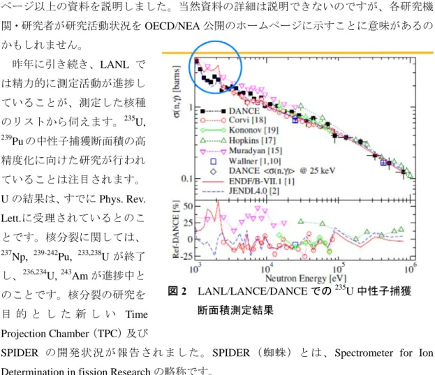図 2  LANL/LANCE/DANCE での 235 U 中性子捕獲 断面積測定結果 
