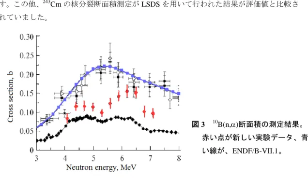 図 4  The Hefei Intensified NEutron Generator(HINEG)のブロック図 