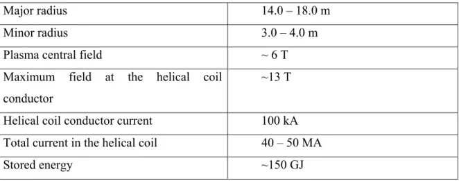 Table 1.3: Major parameters of the LHD type helical reactor FFHR 