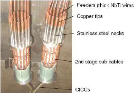 Fig. 2.5: Connection of 15 numbers of 2 nd  stage sub-cables with 15 thick high-current  capacity NbTi/Cu wires (feeders) in terminal boxes