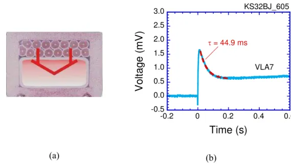 Fig. 3.3: (a) Schematic representation of current diffusion from the superconducting  wires to the pure aluminum stabilizer in the LHD conductor; (b) Voltage rise after a  normal-zone appearance