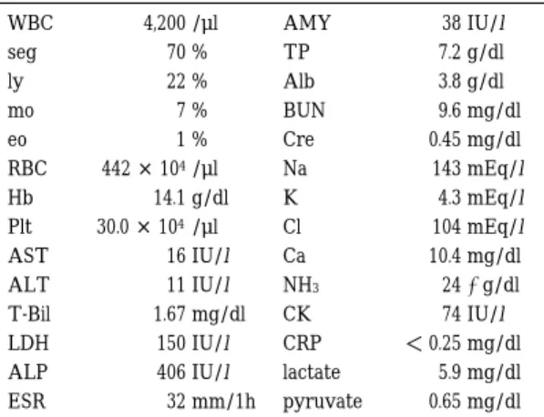 Fig. 1 Clinical course