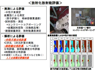 図 1  放射化放射能評価について 