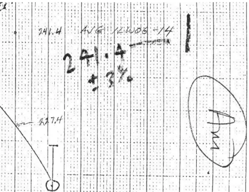 図 1: Gancarz らによる 241 Am(n,2n)測定データ。出典不明。 