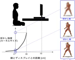 図  4  実験で使用したモチーフ：左が a，右が b． （文献 [7]より引用）   