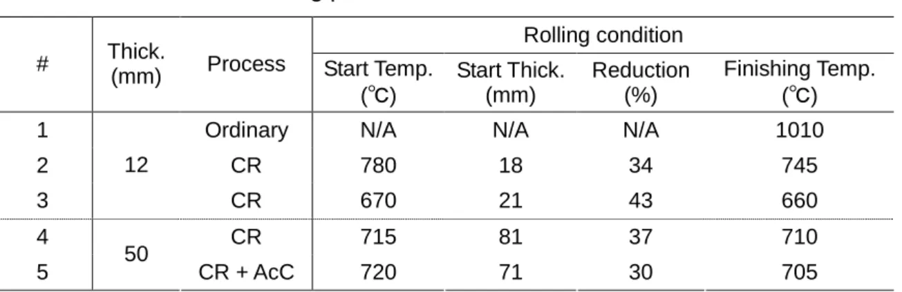 表   2-4 CR-Annealing process 法 試作検討 熱間圧延条件