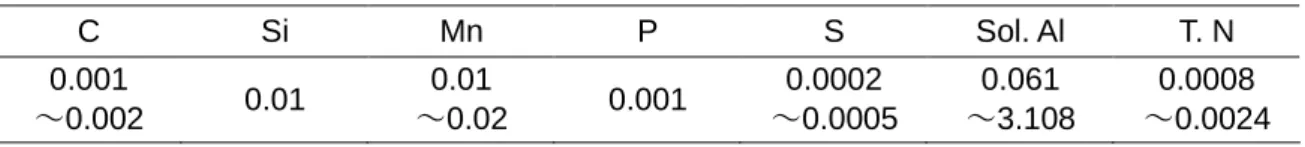 表   2-7  実機 製 Fe-1%Al 金 化学成 (mass %) 