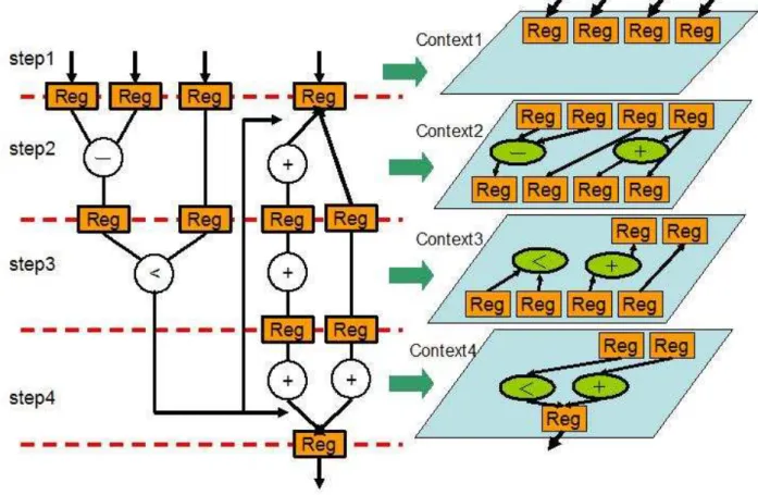 図 1.4: 入力と処理のオーバーラップによる処理法